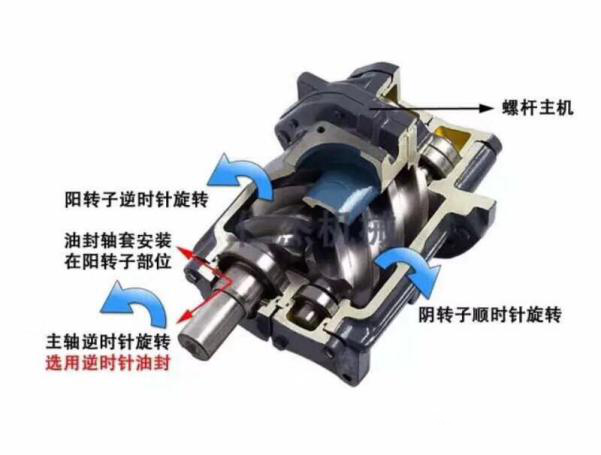 鮑斯永磁變頻空壓機(jī)軸承